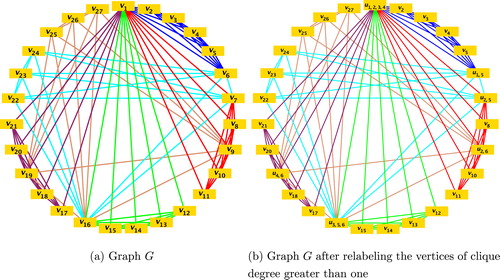 Fig. 11 Graph G: before and after relabeling the vertices.