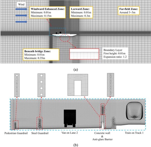 Figure 6. Structural and non-structural hexahedral gird area: (a) calculation domain; (b) bridge deck.