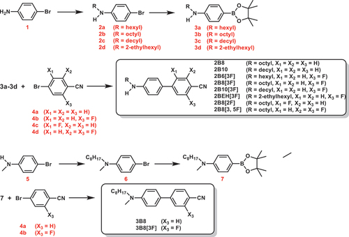 Scheme 1. Synthesis of the biphenyl derivatives. (i) 1. C12H25SO4Na, NaHCO3, 2. RBr, solvent: H2O; (ii) Bis(pinacolato)diboron, Pd(dppf)Cl2·CH2Cl2, AcOK, solvent: 1,4-Dioxane; (iii) Pd(PPh3)4, K3PO4, solvent: Toluene/H2O/MeOH; (iv) C8H17I, K2CO3, solvent: DMF.