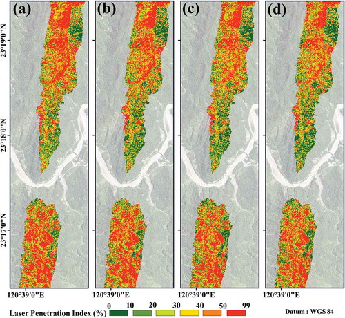 Figure 6. LPIs of different PRFs. (a) 100kHz; (b) 150kHz; (c) 200kHz; (d) 250kHz.