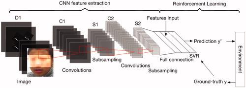 Figure 3. The overview of method.