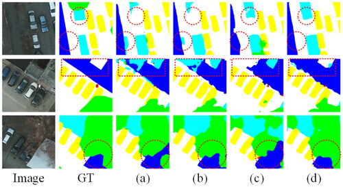 Figure 9. The segmentation effect of using RASPP module in the CMPF-UNet framework. (a) PPM; (b) ASPP; (c) DensASPP; (d) RASPP.