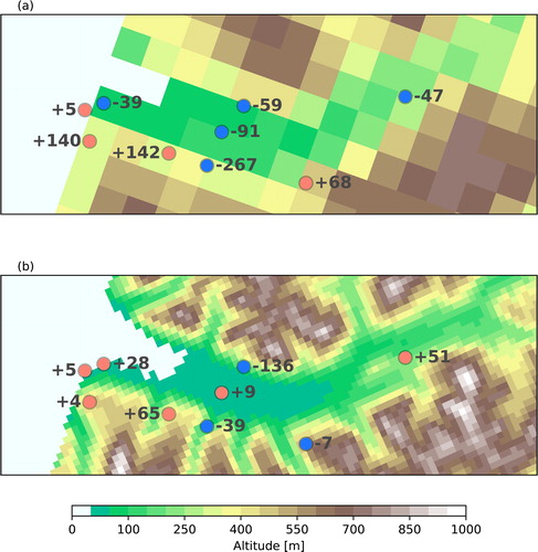 Fig. 2. The topography of the Adventdalen area and difference between the altitude of the weather stations and model topography: (a) AA25, (b) AS05. Positive altitude difference means that the altitude of the weather station is above the model terrain elevation of the nearest grid cell.