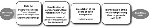 Figure 2 Statistical design.