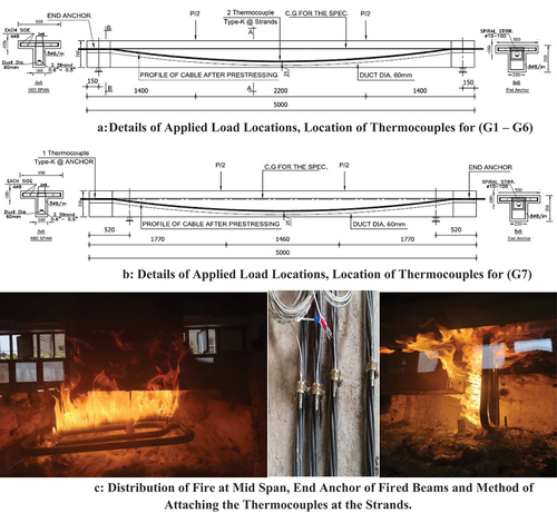 Figure 1. Details tested beams (G3: G7).