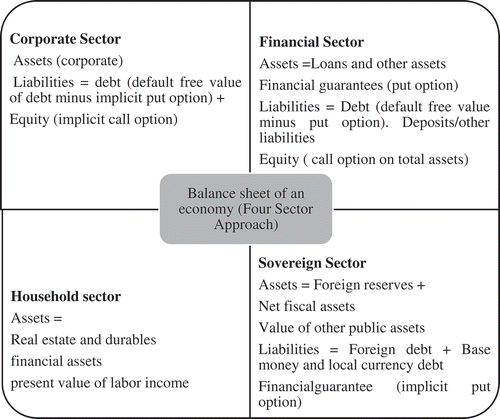 Figure 1. Four-sector framework of CCA