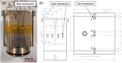 Figure 7. (a) Photograph of bearing side view, taken during ultrasonic transducer instrumentation before wires were soldered to each element. (b) Dimensioned drawing of bearing side view and top view, detailing size and locations of bearing-mounted ultrasound transducers, along with transducer numbering notation. The position of inductive (gap) sensors is also indicated. Thermocouples are also located alongside each gap sensor.