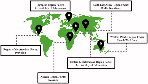 Figure 1. Snapshot themes related to global regions.