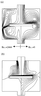 FIG. 2 Flow and temperature fields under the conditions of Reω = 0, Reω = 2466, Re in = 137, and Δθ = 0.91: (a) streamlines, (b) isotherms.