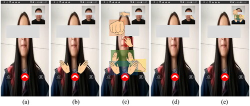 Figure 3. Interface for video calls. (a) original interface for video calls, (b) interface for the participants’ inputting MST gestures (the full-screen image is the experimenter), (c) positions of each MST gesture on the experimenter’s image, (d) interface for the participant’s receiving MST gestures (the image box in the upper right corner shows the participant, and (e) positions of each MST gesture on the participant’s image. We developed this video calling interface based on an open-source application (https://github.com/xmtggh/VideoCalling).