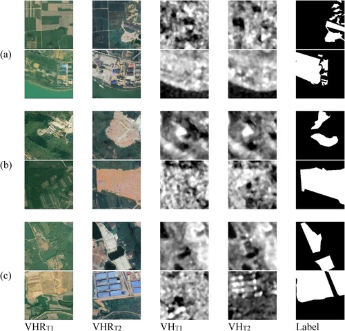 Figure 3. Dataset sample examples, showing Bi-VHR and bitemporal VH of long-term SAR data and labels. (a) from vegetation to built-up area (b) from vegetation to bare area (c) from bare area to built-up area.