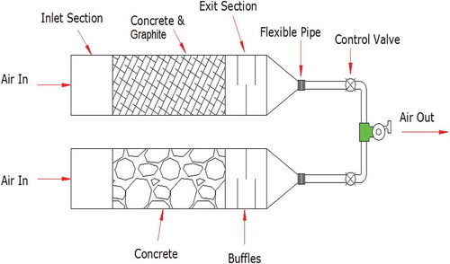 Figure 1. Schematic set up of packed bed ducts.