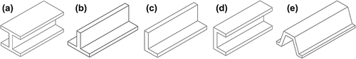 Figure 7. Typical stiffener profiles used to reinforce panels of aerospace structures.