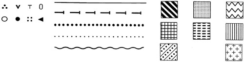 Figure 3. Highly distinguishable tactile symbols to be used with vacuum-forming. Based on Nolan and Morris (Citation1971).