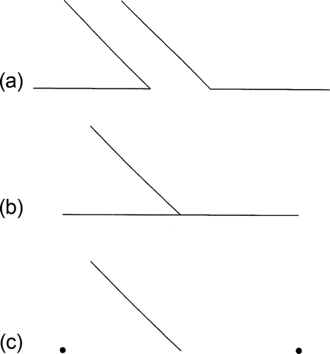 Figure 2. Apparent difference in the apparent lengths of lines of equal length forming (a) separated acute and obtuse angles; (b) combined acute and obtuse angles; and (c) combined acute and obtuse angles in which only the ends of the equal horizontal lines are indicated