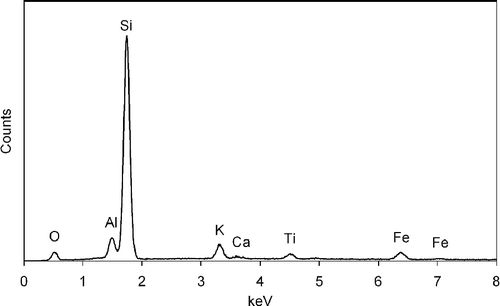 Figure 2 Energy dispersive X-ray analysis from the surface of a Croxden sand grain showing the elemental composition.