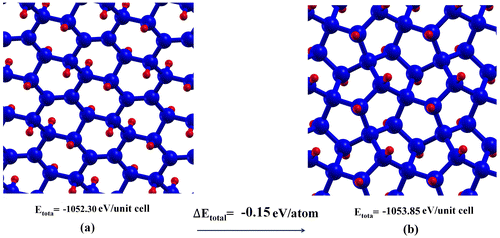 Figure 2. Total energy of (a) C6H4 (not fully hydrogenated graphane) and (b) penta-graphane. Blue and red spheres represent carbon and hydrogen atoms, respectively.