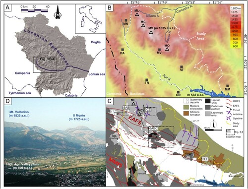 Figure 1. (A) – Geographic location of the study area in the framework of the Lucanian Apennines, Southern Italy. (B) – Elevation map of the study area. Main Mountains (triangles): ML, Mt. Lama; MC, Mt. Calvelluzzo; MV, Mt. Volturino; MO, Il Monte. Main Villages (squares): MN, Marsico Nuovo; PA, Paterno; MV, Marsico Vetere; TR, Tramutola; GN, Grumento Nuova. (C) – Geological and Tectonic sketch map of the study area. The position of the details illustrated in Figures 5 and 6 is indicated. Sketch modified after CitationGiocoli et al. (Citation2015). (D) – Panoramic view of the high Agri Valley plain and the highest mountain in the study area. A four panels figure introduces the study area. Panel A shows a shaded relief of the Lucanian Apennines, in the Basilicata region, Southern Italy. A rectangular box referring to the subsequent panels B and C outlines the middle-west of the region, where the study area is located. Panel B, shows the perimeter of the study area, in the NE side of High Agri Valley, and an elevation map with 11 discrete classes as background. The elevation ranges from 532 m (coastline of Pertusillo lake) to 1835 m (top of Monte Volturino). The study area is elongated in NW–SE direction, as the Agri river, which represents its SE border. The same perimeter of the study area is also reported in panel C, using a schematic geological map as background. The map includes five geo-lithological classes: Quaternary deposits fill the High Agri Valley Plain and characterize the West, South West and South portions of the study area; Miocene siliciclastic dominate its East side, where the Albidona formation crops out in its South East corner. Ligurian Units are only represented in the northern half of the study area, between the Lagonegro units, dominating northward, and the Carbonate platform, which characterize the geology of ‘Il Monte’ and geographically separates the northern and the southern half of the study area. The map also includes five trace symbols indicating relevant sets of geological structures. The NW–SE trending Monti della Maddalena Fault System bounds South East the study area; the NW–SE trending, East Agri Fault System bounds North East the High Agri Valley Plain and longitudinally crosses the study area; Thrusts bound eastward major anticline/syncline pairs involving the Lagonegro units, outcropping in the northern and in the middle-eastern parts of the study area. Four boxes outline important sectors of the study areas: two boxes referring to Figure 5(A–D) are indicated in the north; a large box referring to the Figures 6(A–C) in the centre; a small box referring to the Figure 5(E,F) in the south-east corner. Panel D shows a panoramic photograph of the high Agri Valley plain (m 600 a.s.l.), and the higher two mountains of the study area, Mt. Volturino (m 1835 a.s.l.) and Il Monte (m 1725 a.s.l.), which directly face the plain, giving an idea of the maximum relative relief.