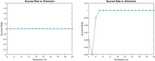 Fig. 4 Attack 3 success rate with maxt=n5 and maxt=n3.