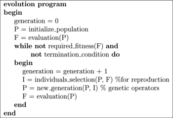 FIGURE 1 Structure of an evolutionary algorithm.