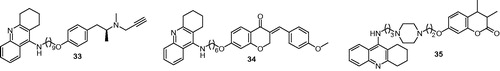 Figure 9. The chemical structures of tacrine derivatives with cholinesterase and MAO inhibitory activities.