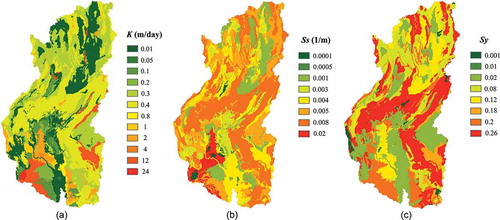 Figure 5. Spatial distribution of aquifer parameters used in surface water–groundwater simulation for the Yom and Nan river basins, namely (a) hydraulic conductivity (K), (b) specific storage (Ss), and (c) specific yield (Sy)