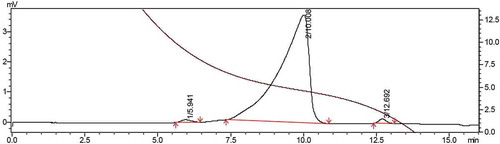 Figure 3. Determination of molecular weight of EAP-1a.Figura 3. Determinación del peso molecular del EAP-1a.