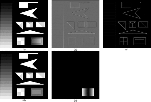 Figure 28. To comply with working hypothesis ‘Human vision → CV ⊃ EO-IU’ = EquationEquation (4)(4) \lsquo(Inductive/ bottom-up/ statistical model-based) DL-from-data⊂(Inductive/ bottom-up / statistical model-based) ML-from-data→AGI⊃CV←Human vision\rsquo(4) (see Figure 11), a low-level ‘CV ⊃ EO-IU’ subsystem is implemented as a top-down/ deductive/ physical model-based (“handcrafted”) 2 grid (array) of wavelet-based multi-scale multi-orientation low-pass 2D Gaussian filters and band-pass trimodal even-symmetric 2D spatial filters (Baraldi, Citation2017). It is equivalent to a prior knowledge-based (physical model-based) deep convolutional neural network (DCNN), alternative to popular inductive DCNNs learned-from-data end-to-end (Cimpoi et al., Citation2014; Krizhevsky et al., Citation2012). Capable of automatic zero-crossing image-contour detection and image segmentation/partitioning, it complies with human visual perception (Baraldi, Citation2017; Baraldi et al., Citation2018a, Citation2018b; Baraldi & Tiede, Citation2018a, Citation2018b; Iqbal & Aggarwal, Citation2001), with regard to: (1) the Mach bands visual illusion (Pessoa, Citation1996) and (2) the perceptual true-fact that human panchromatic and chromatic vision mechanisms are nearly as effective in scene-from-image reconstruction and understanding. It is tested on complex spaceborne/airborne EO optical images in agreement with a stepwise approach, consistent with the property of systematicity of natural language/thought (Fodor, Citation1998; Peirce, Citation1994; Rescorla, Citation2019; Saba, Citation2020a) (refer to Subsection 3.4), to be regarded as commonsense knowledge, agreed upon by the entire human community (refer to Section 2). Testing images start from “simple” synthetic imagery of “known”, but challenging complexity in 2D spatial and colorimetric information components. If first-level testing with synthetic imagery is successful, next, natural panchromatic and RGB images, intuitive to cope with, are adopted for second-level testing purposes. Finally, complex spaceborne/airborne EO optical imagery, depicting manmade objects of known shape and size together with textured areas, are employed for third-level testing. (a) SUSAN synthetic panchromatic image, byte encoded in range {0, 255}, image size (rows × columns × bands) = 370 × 370 × 1. No histogram stretching applied for visualization purposes. Step edges and ramp edges at known locations (the latter forming the two inner rectangles visible at the bottom right corner) form angles from acute to obtuse. According to human vision, 31 image-segments can be detected as reference “ground-truth”. (b) Sum (synthesis) of the wavelet-based near-orthogonal multi-scale multi-orientation image decomposition. Filter value sum in range from −255.0 to +255.0. (c) Automated (requiring no human–machine interaction) image segmentation into zero-crossing segments generated from zero-crossing pixels detected by the multi-scale multi-orientation trimodal even-symmetric 2D spatial filter bank, different from Marr’s single-scale isotropic zero-crossing pixel detection (Marr, Citation1982). Exactly 31 image-segments are detected with 100% contour accuracy. Segment contours depicted with 8-adjacency cross-aura values in range {0, 8}, see Figure 31. (d) Image-object mean view = object-wise constant input image reconstruction. No histogram stretching applied for visualization purposes. (e) Object-wise constant input image reconstruction compared with the input image, per-pixel root mean square error (RMSE) in range [0.0, 255.0], equivalent to a vector discretization/quantization (VQ) quality assessment in image decomposition (analysis, encoding) and reconstruction (synthesis, decoding) (Baraldi, Citation2017, Citation2019a; Baraldi et al., Citation2010a, Citation2010b, Citation2018a, Citation2018b, Citation2006; Baraldi & Tiede, Citation2018a, Citation2018b). (f) Natural panchromatic image of an actress wearing a Venetian carnival mask, image size (rows × columns × bands) = 438 × 310 × 1. No histogram stretching applied for visualization purposes. (g) Same as (b). (h) Same as (c), there is no CV system’s free- parameter to be user-defined. (i) Same as (d). (l) Same as (e). (m) Natural RGB-color image of an actress wearing a Venetian carnival mask, image size (rows × columns × bands) = 438 × 310 × 3. No histogram stretching applied for visualization purposes. (n) Same as (b). (o) Same as (c), there is no CV system’s free- parameter to be user-defined. (p) Same as (d). (q) Same as (e). (r) Zoom-in of a Sentinel-2A MSI Level-1 C image of the Earth surface south of the city of Salzburg, Austria. Acquired on 2015–09-11. Spatial resolution: 10 m. Radiometrically calibrated into top-of-atmosphere reflectance (TOARF) values in range [0.0, 1.0], byte-coded into range {0, 255}, it is depicted as a false color RGB image, where: R = Middle-InfraRed (MIR) = Band 11, G = Near IR (NIR) = Band 8, B = Blue = Band 2. Standard ENVI histogram stretching applied for visualization purposes. Image size (rows × columns × bands) = 545 × 660 × 3. (s) Same as (b). (t) Same as (c), there is no CV system’s free-parameter to be user-defined. (u) Same as (d), but now a standard ENVI histogram stretching is applied for visualization purposes. (v) Same as (e).