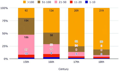 Figure 29. Nomenclature size.