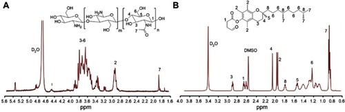Figure S2 Determination of CMC values of VES-g-CSO/VES-g-CS (w/w=4:1) (A), VES-g-CSO (B) and VES-g-CS (C) solutions.Abbreviations: CMC, critical micelle concentration; VES-g-CSO, vitamin E succinate-grafted-chitosan oligosaccharide; VES-g-CS, vitamin E succinate-grafted-chitosan; VES-g-CSO/VES-g-CS, vitamin E succinate-grafted-chitosan oligosaccharide/vitamin E succinate-grafted-chitosan.
