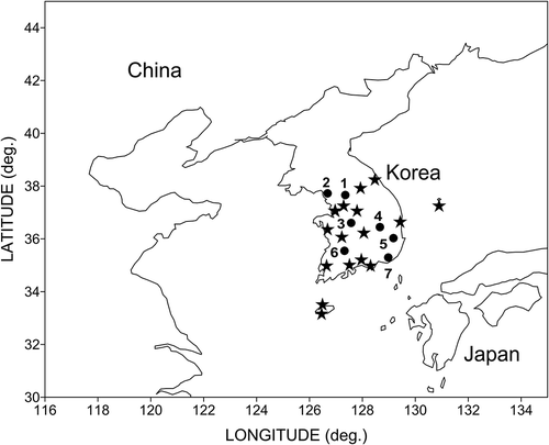 Figure 1. Locations of 23 meteorological stations. Black dots (●) are seven metropolitan cities: 1, Seoul, the capital of Korea; 2, Incheon; 3, Daejeon; 4, Daegu; 5, Ulsan; 6, Gwangju; and 7, Busan. Stars (⛆) represent other nonurban sites.