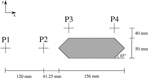 Figure 2. Location of the velocity sampling points