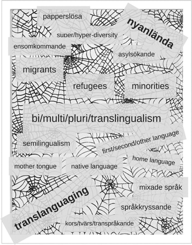 Figure 5. Webs-of-understandings and neologisms in Swedish spaces since (at least) 2015: TL and NA.