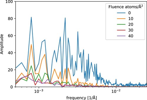 Figure 10. Same as Figure 9, but with a logarithmic frequency scale.