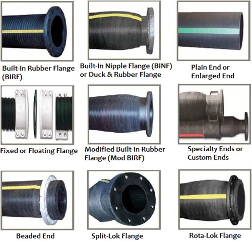 Figure 20. Types of hose ends with the flanges (Source: GoodYear) (This figure is available in colour online).