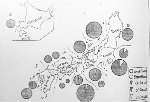 Figure 1 The frequency of Japan’s installed capacity (1927).Source: Tanaka (Citation1929).
