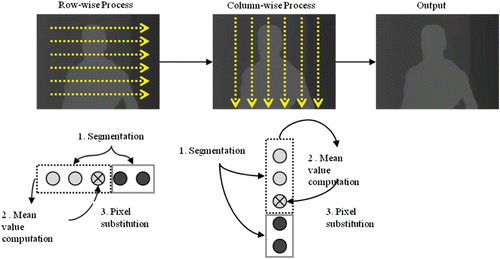 Figure 4. 1D separable segmentation filter.