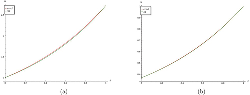 Figure 14. Graphs of nonlinear and non-homogeneous telegraph equation. S4 converges very well with the exact solution when (a)t=0,(b)0.5.