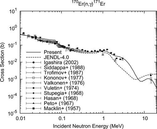 Figure 9. Radiative capture cross section of 170Er.