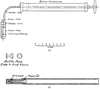 FIG. 10 Kotzé Hydro-Konimeter (CitationKotzé 1923) [Reprinted with permission]: (a) schematic diagram and (b) nozzle and impaction (baffle) plate.