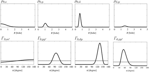 Figure 6. Radial, ρab, and angular, Γa,bc, probability density functions computed for H2D+={e−,e−,p+,p+,d+}.