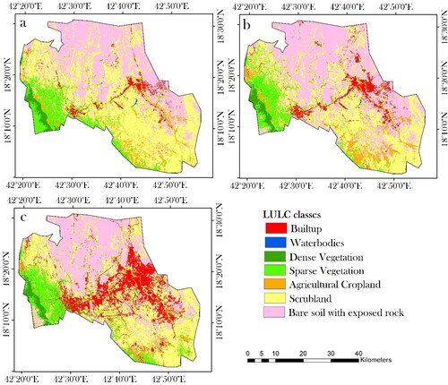 Figure 3. Spatial representation of LULC classes derived using RF algorithm for the years 1990, 2000, and 2020.