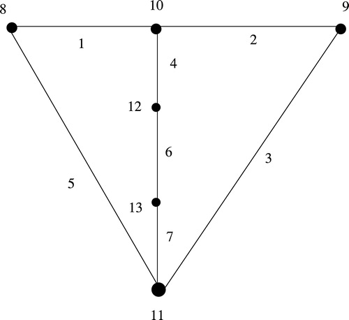 Fig. 1 A C5-E supermagic labeling of F3,5.