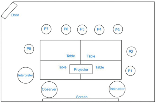 Figure 4. Visual sketch of classroom layout.