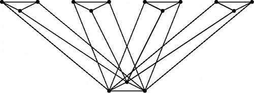 Figure 4. Fan construction with four copies of the three-prism graph.