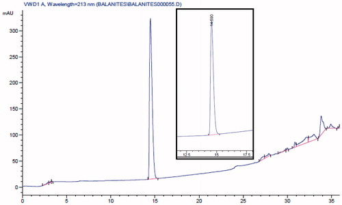 Figure 2. HPLC chromatogram of the 70% ethanol extract of B. aegyptiaca (BE) at 213 nm. The inset shows the standard stigmasterol-3 O-β-D-glucopyranoside at Rt = 14.6.min.