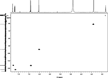 Figure 5HMQC (methanol-d).