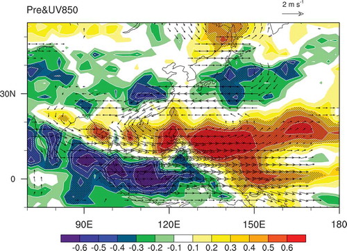 Figure 1. The correlation of JJA-mean precipitation (colors) and the regression of JJA 850-hPa winds (vectors, m s−1) onto the WNPSM index from 1979 to 2016. The color shades denote the correlations above the 95% confidence level. Only anomalous winds exceeding the 95% confidence level are shown. All statistical significances are evaluated with a two-sided Student’s t-test.