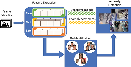 Figure 1. Overall model of the system.