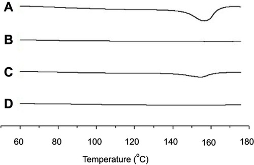 Figure 4 DSC curves for MTX powder (A), calcium silicate (B), physical mixture (C), and solid SMEDDS (D).